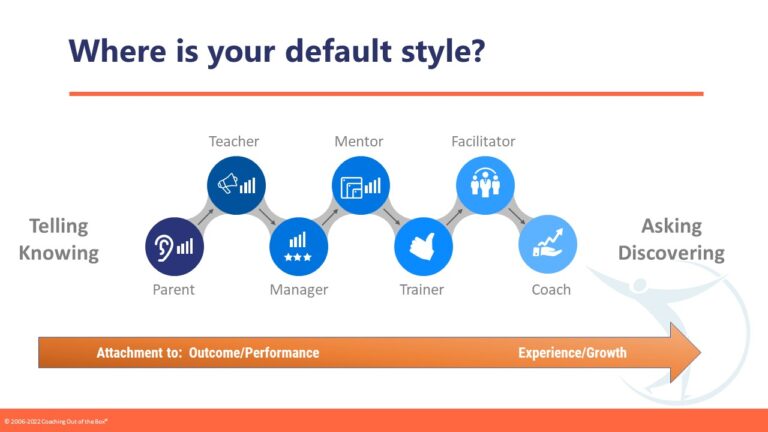 Default